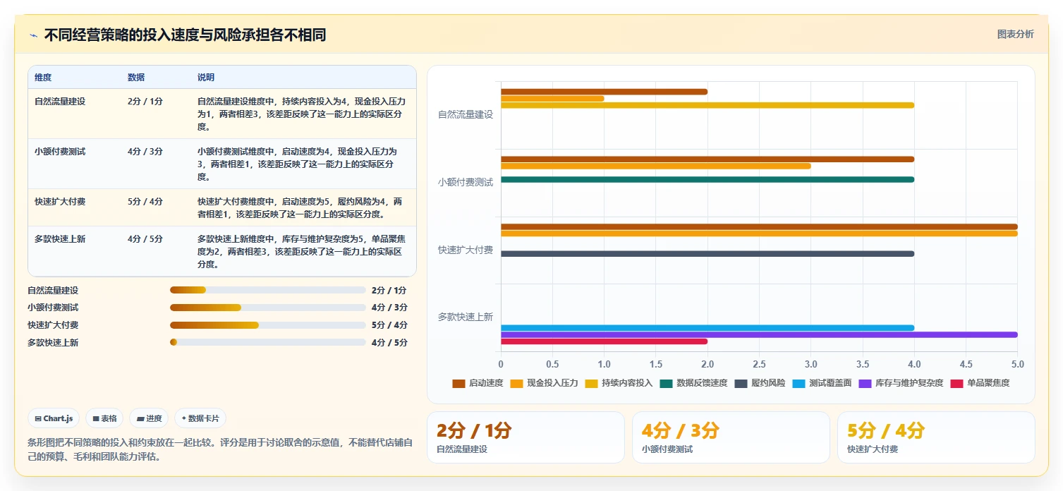 店铺运营包括哪些方面从0到1:流量运营的效率提升与操作要点