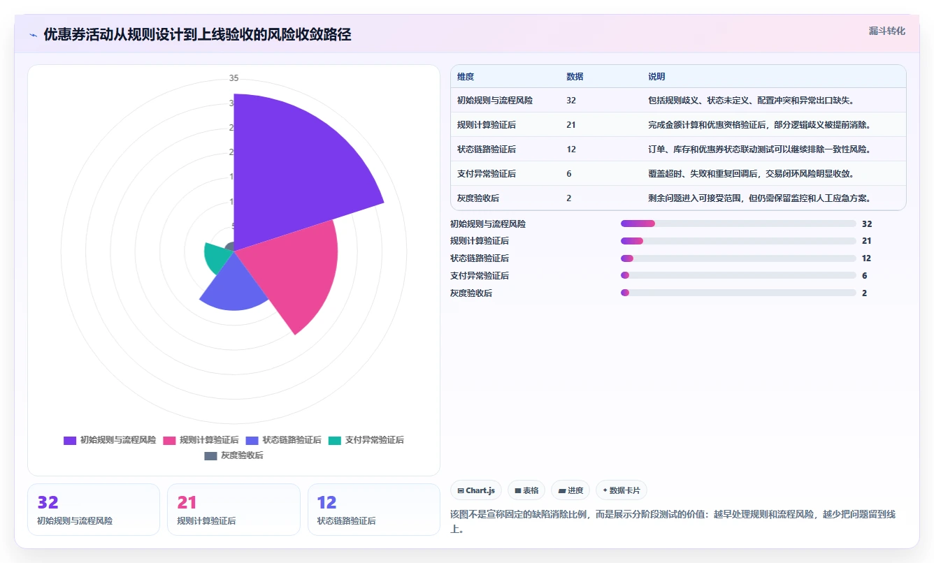 电商系统开发：运营负责人流程图解：技术选型如何减少测试不充分