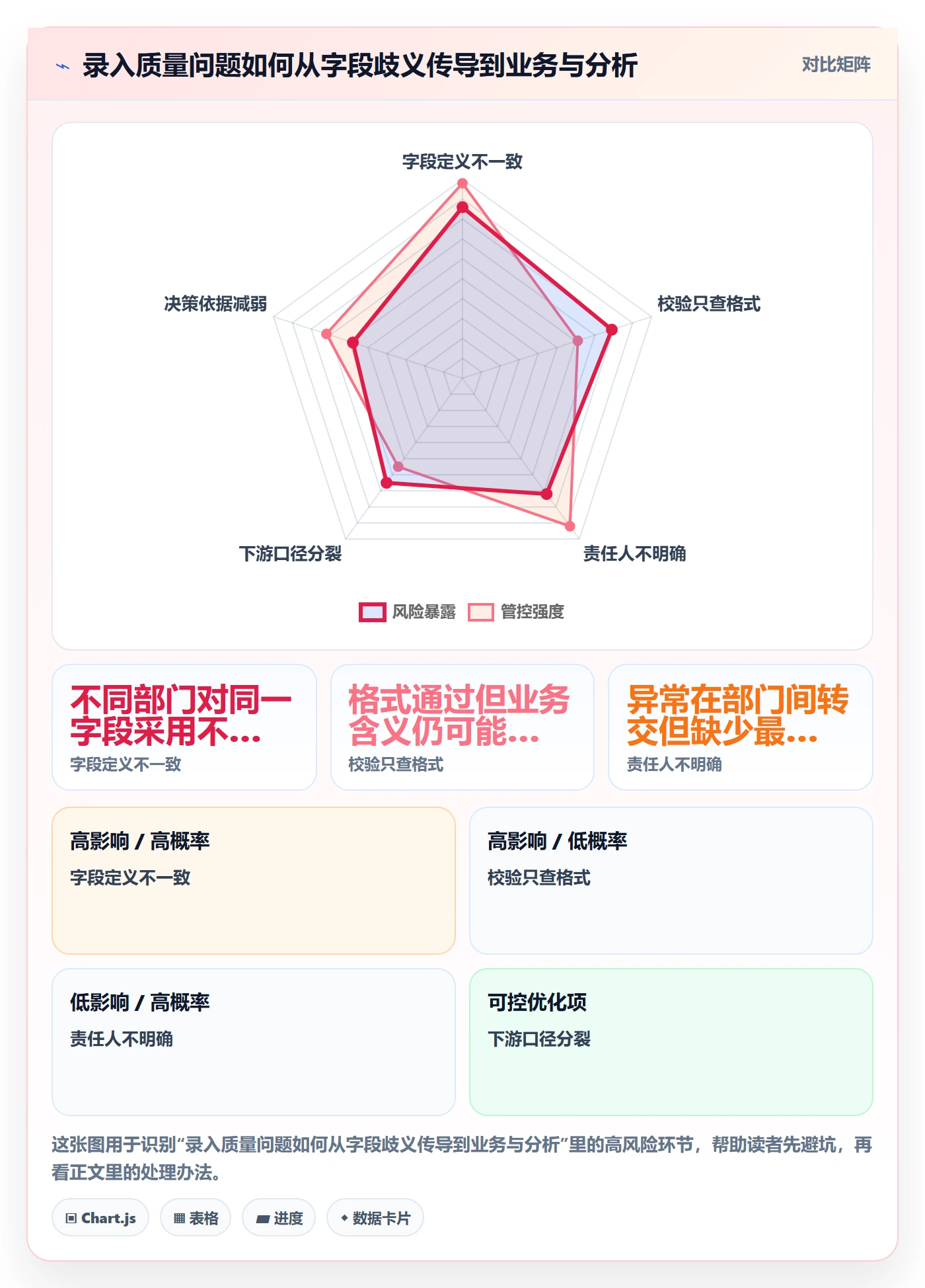 erp数据录入建设路线：从字段校验到增长策略分几步