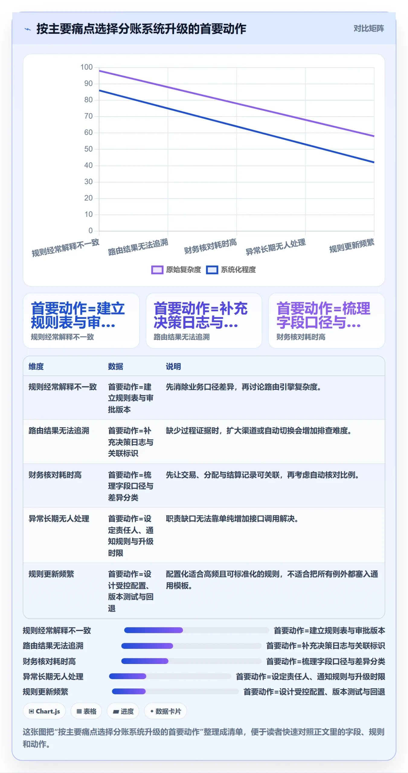 分账系统升级方案：用团队协同改善资金路由