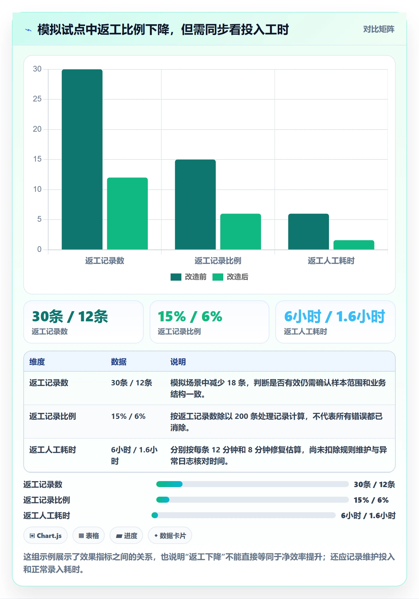 erp数据录入改造重点：从字段校验推进工具对比