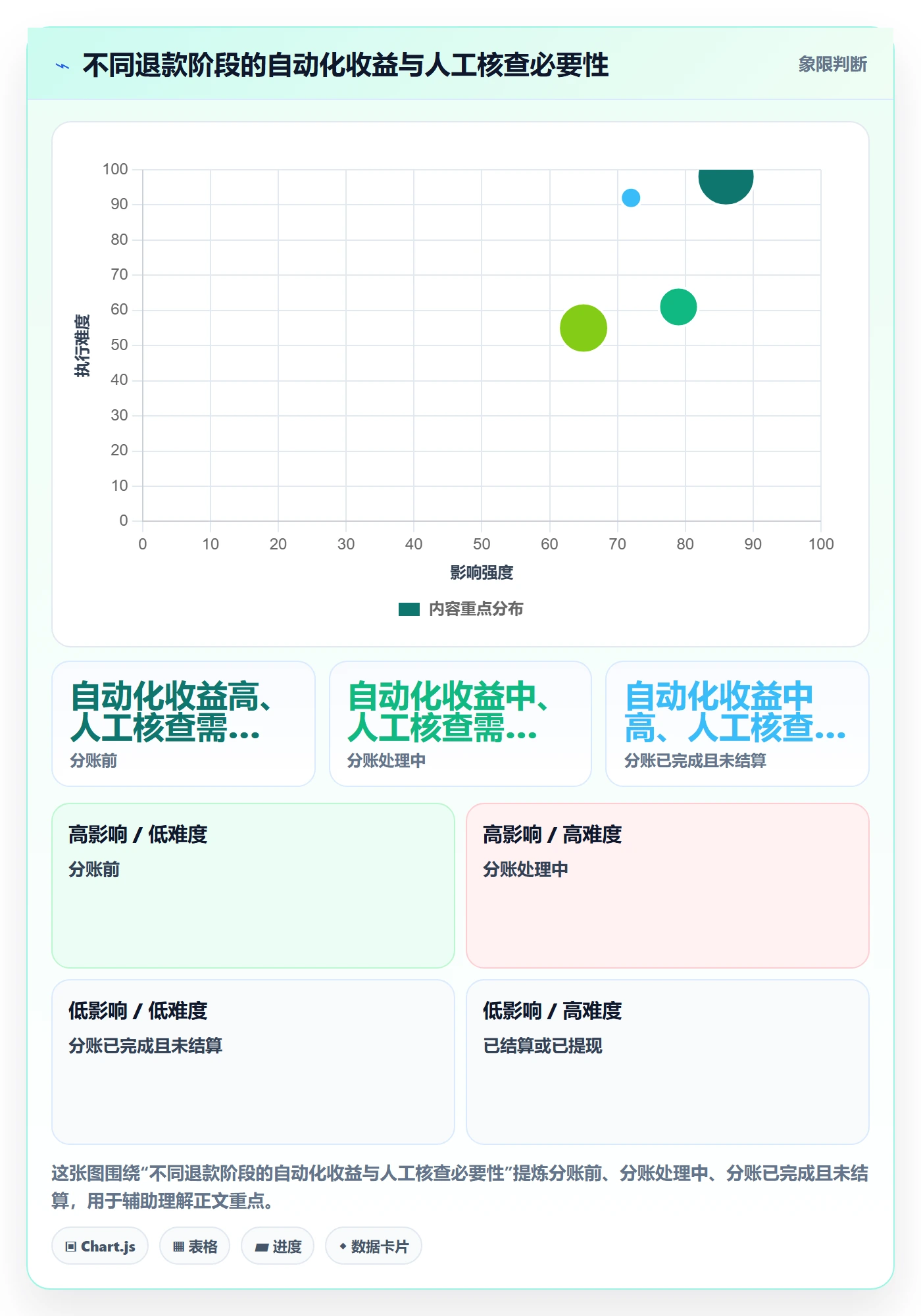 分账系统从0到1:退款处理的风险排查与操作要点