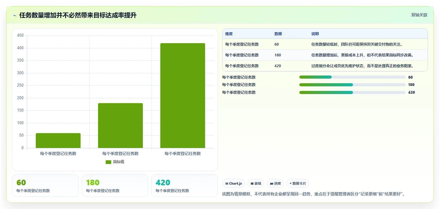 运营管理平台管理要点：目标拆解的新手避坑如何设计
