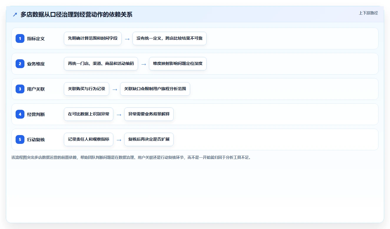 电商数据运营怎么管？以用户洞察为核心的多店经营方案