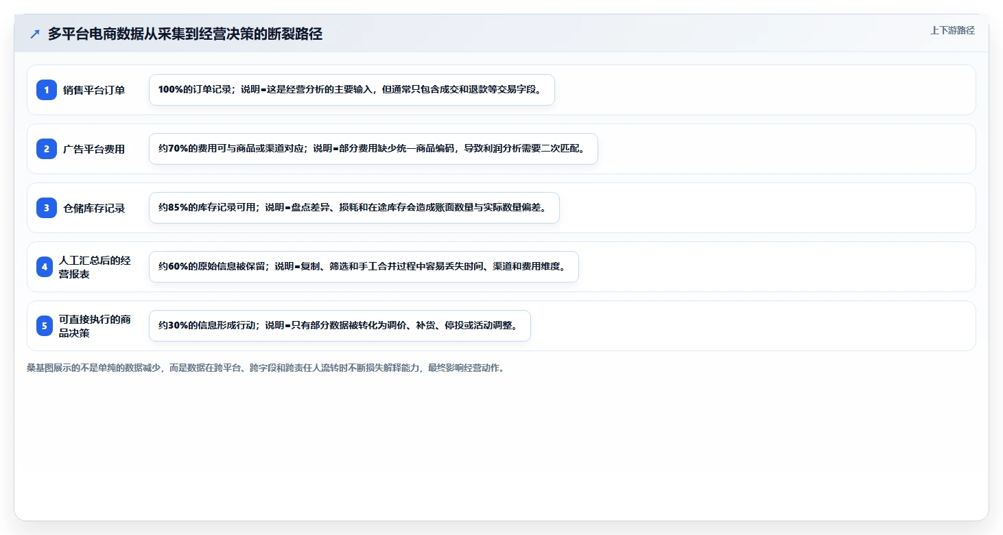 电商辅助软件：电商新手改善方案：告别工具太多不会选，逐步实现降低选型风险