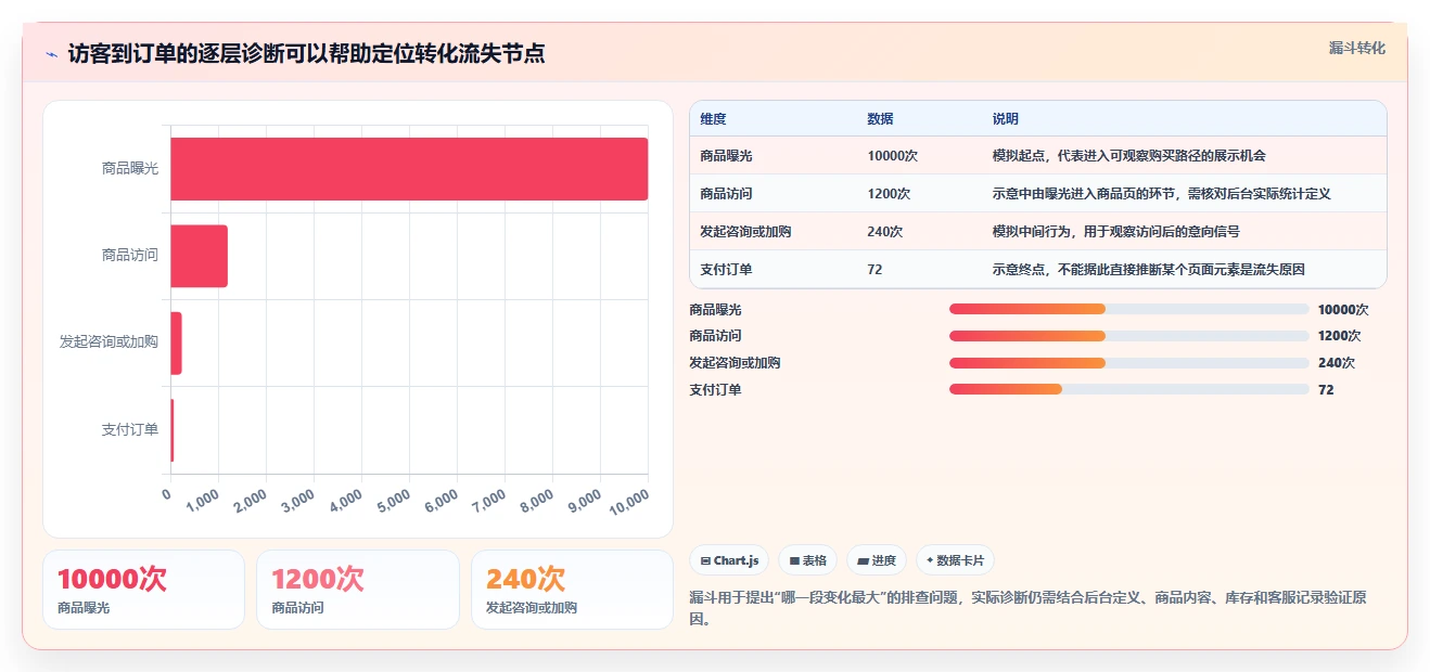 拼多多数据分析工具免费改造重点：从店铺诊断推进旺季准备