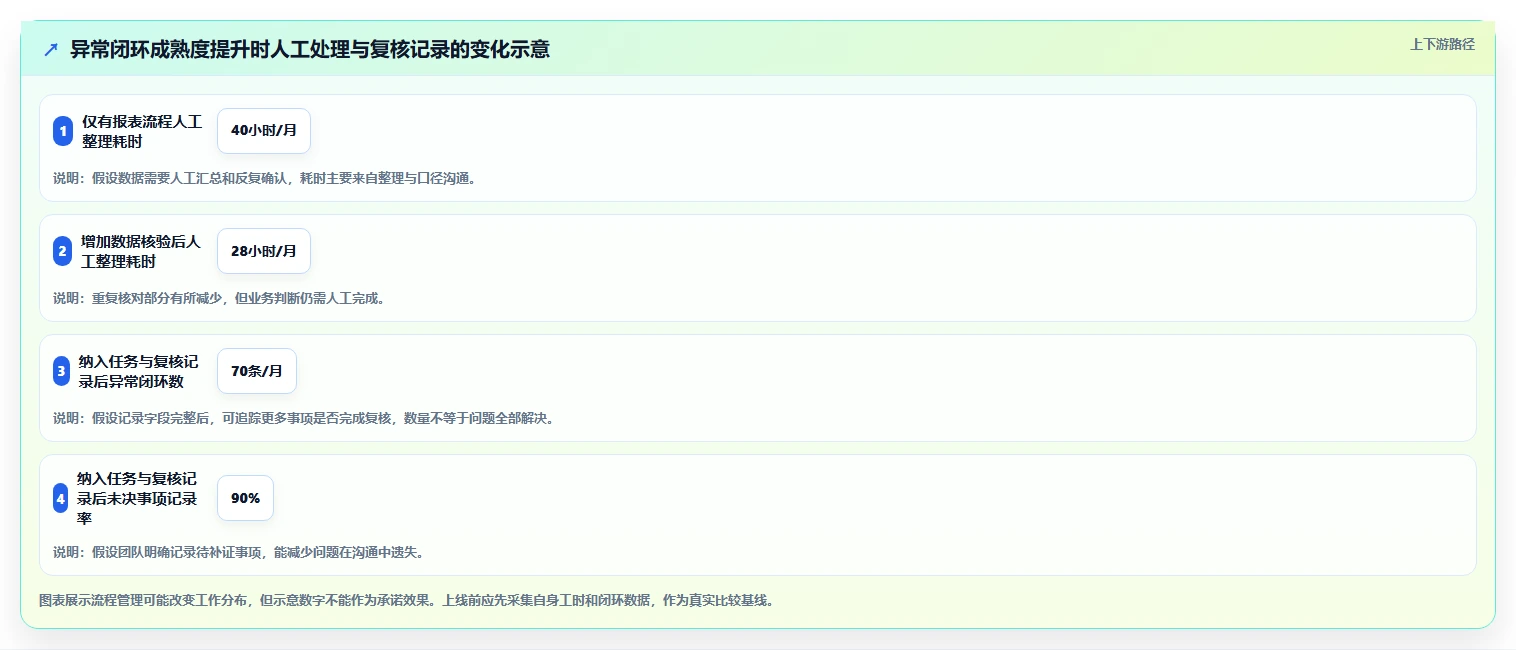 运营数据运营框架：把异常诊断纳入多店经营
