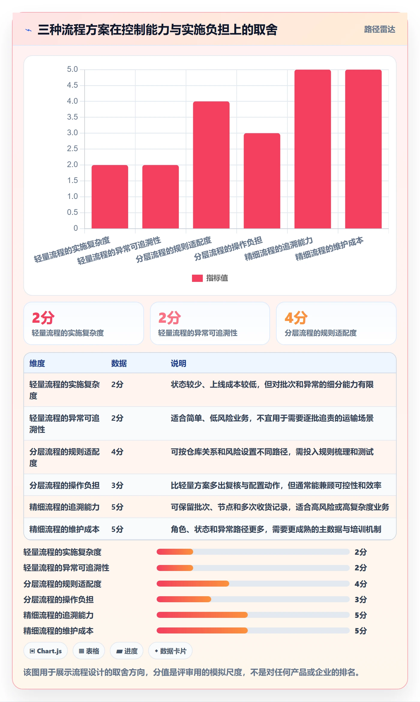 库存管理系统方案设计：多仓调拨场景的流程设计怎么做