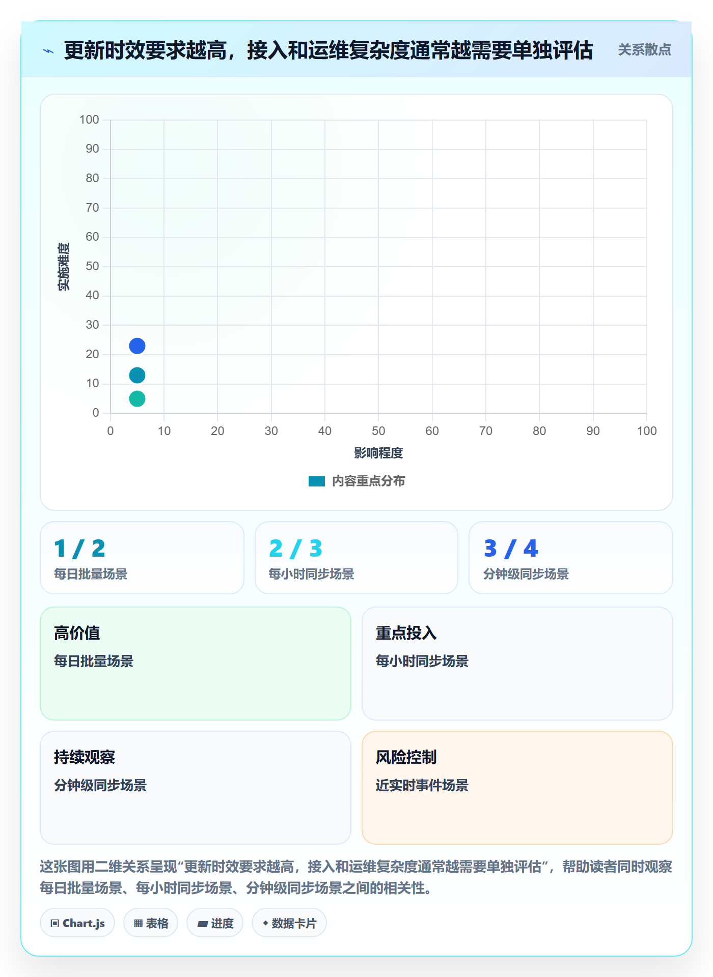bi 平台怎么优化？先从数据接入的流程设计入手