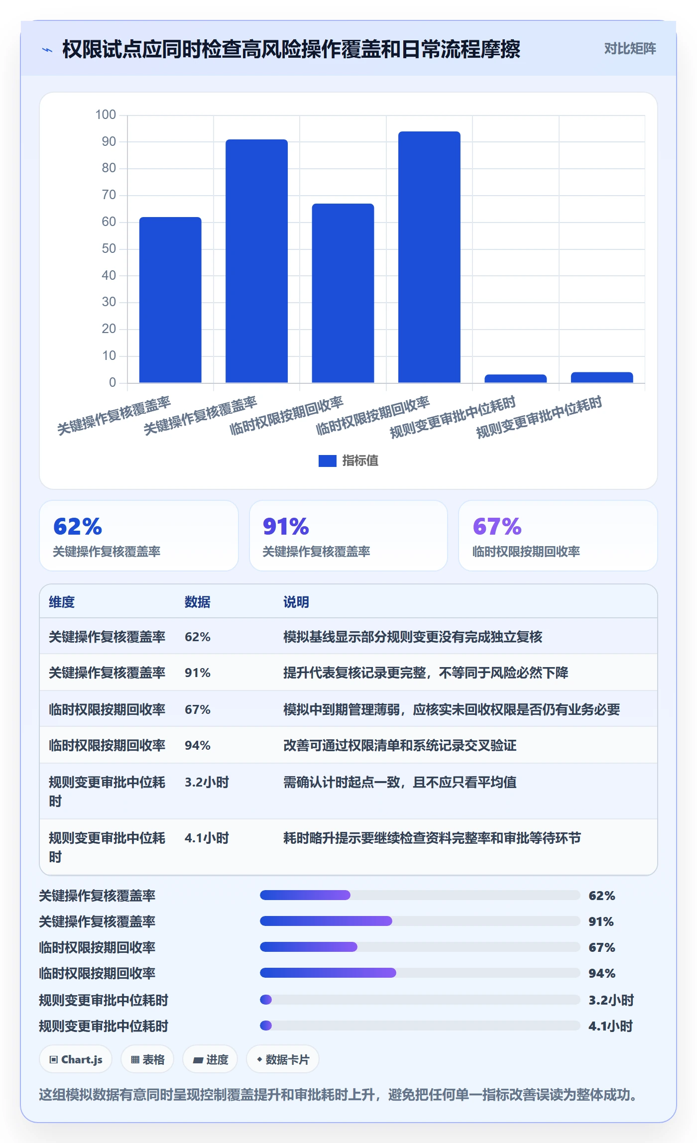 分账系统管理要点：权限风控的成本控制如何设计