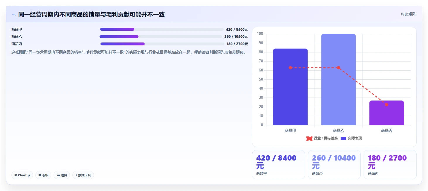 店铺运营包括哪些方面能力清单:新手避坑需要覆盖哪些数据分析事项