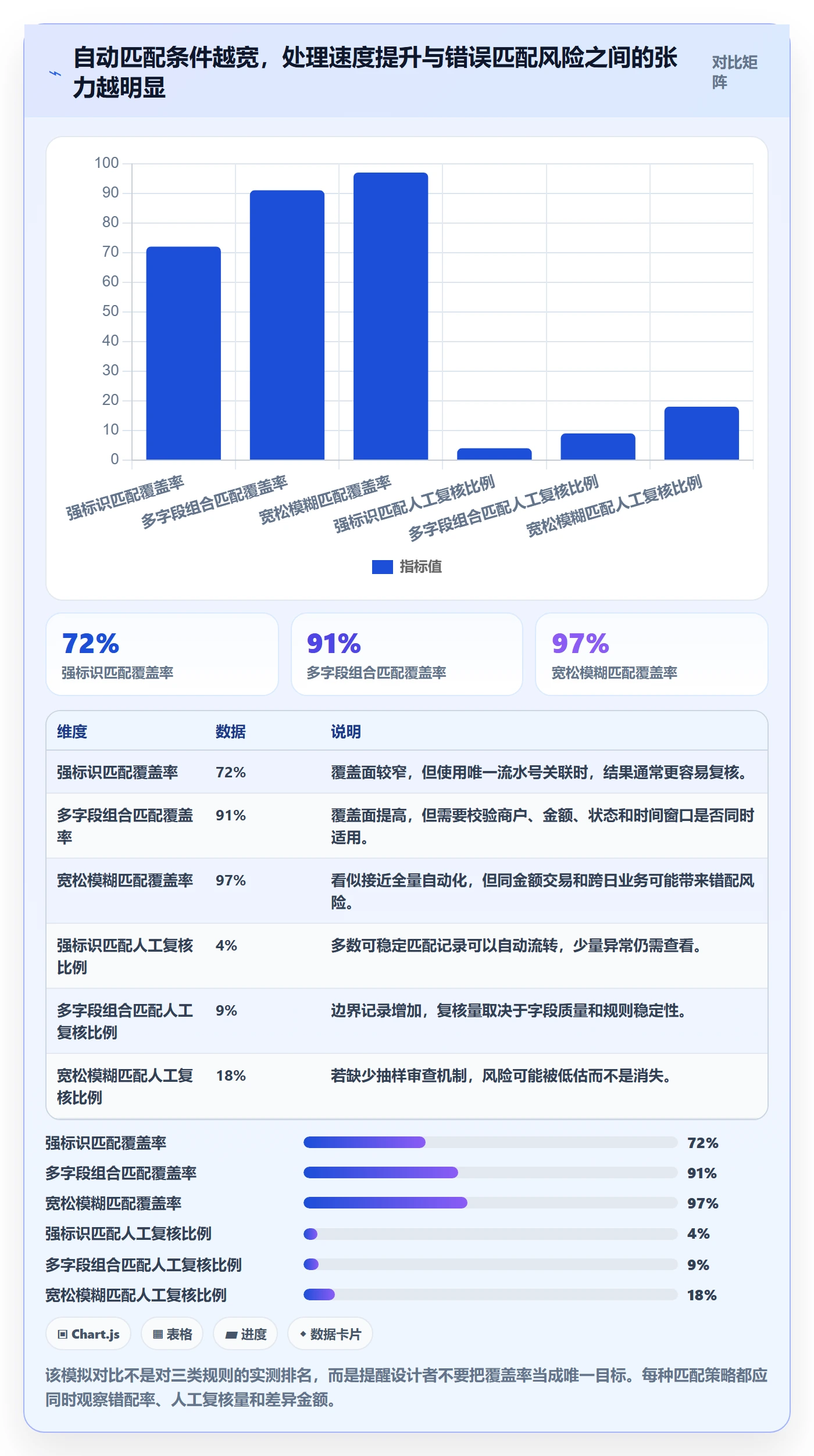 分账系统升级方案:用自动化方案改善对账管理