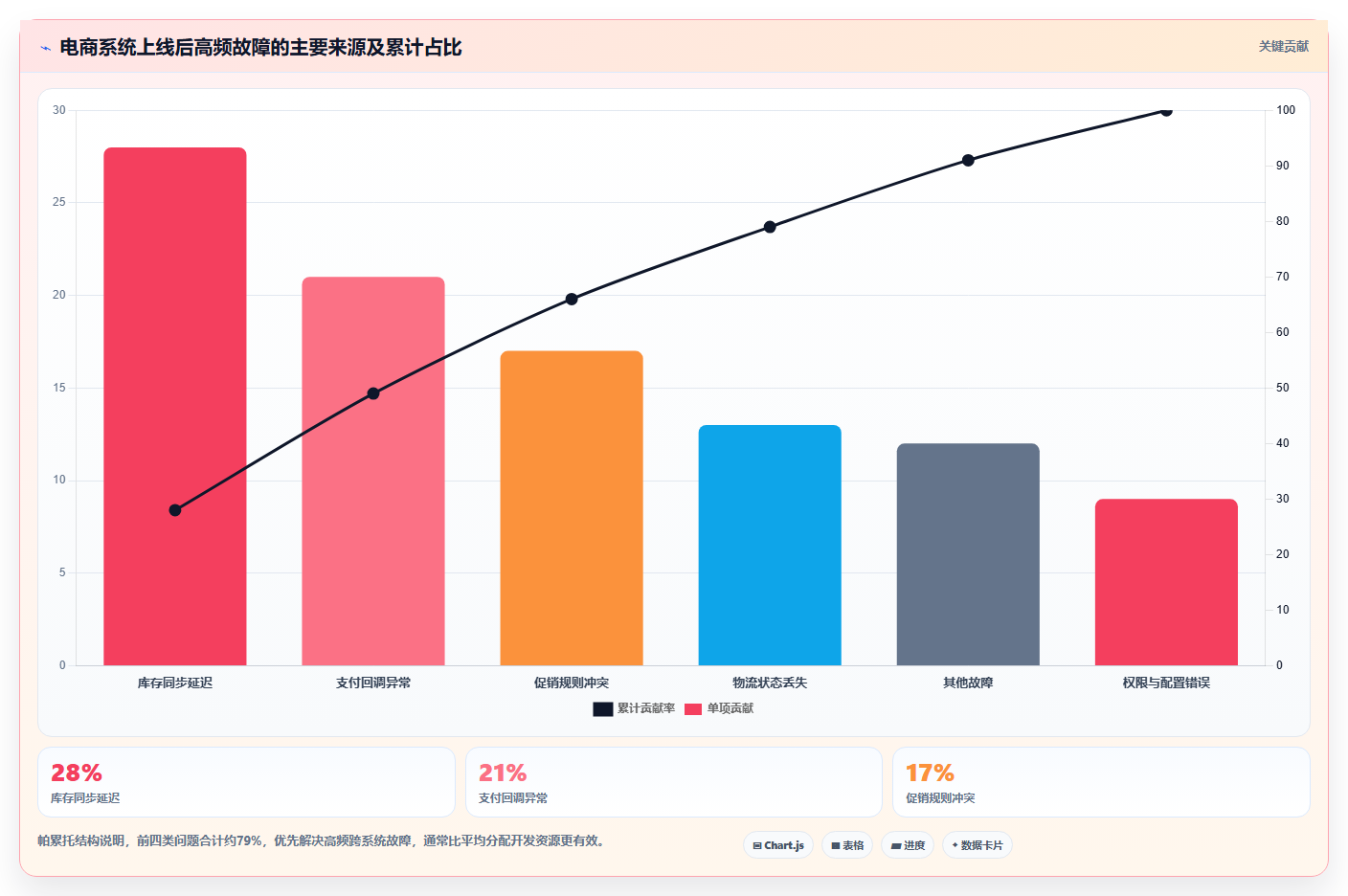 电商系统开发：电商企业团队版：技术选型的完整方法与步骤