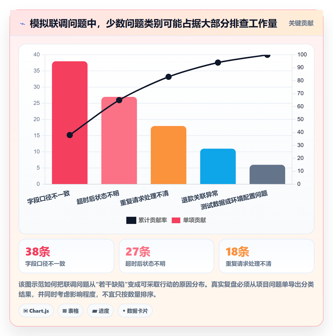 分账系统实战复盘:从接口对接验证落地案例效果
