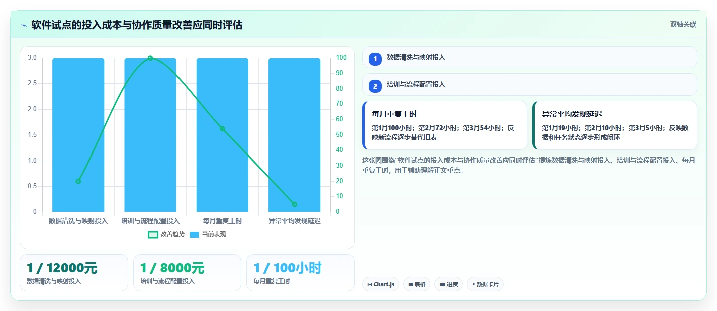 电商辅助软件：多平台卖家成本视角：团队协作如何避免重复工作多