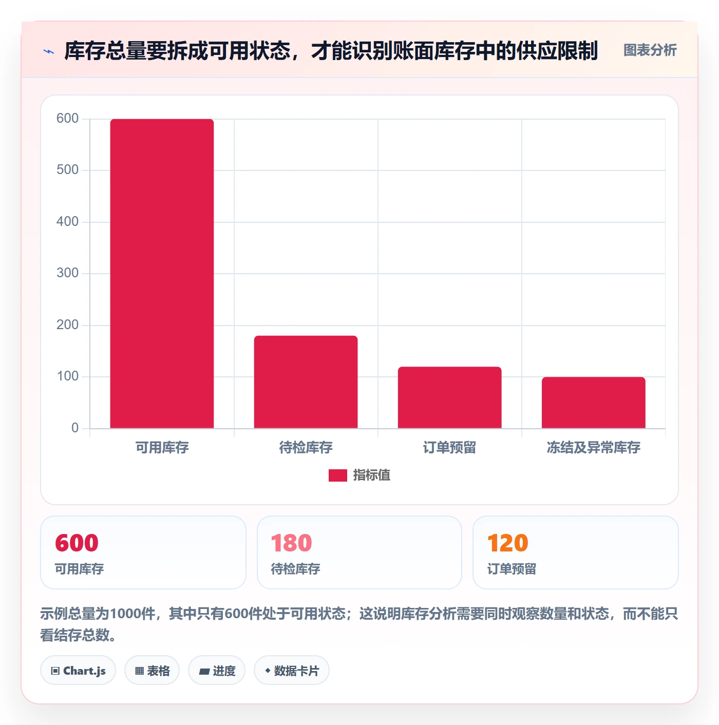 库存管理系统实践指南：库存台账的成本控制怎样更有效