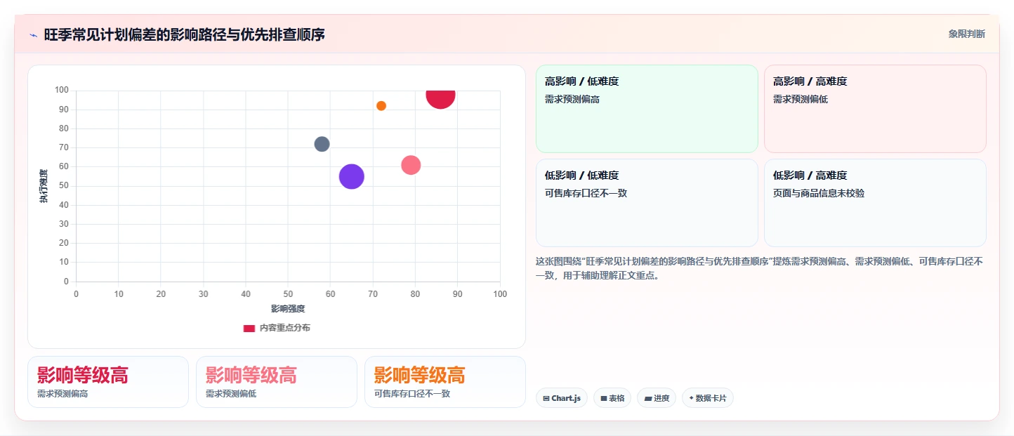 店铺运营包括哪些方面规划方法:商品运营与旺季准备如何衔接