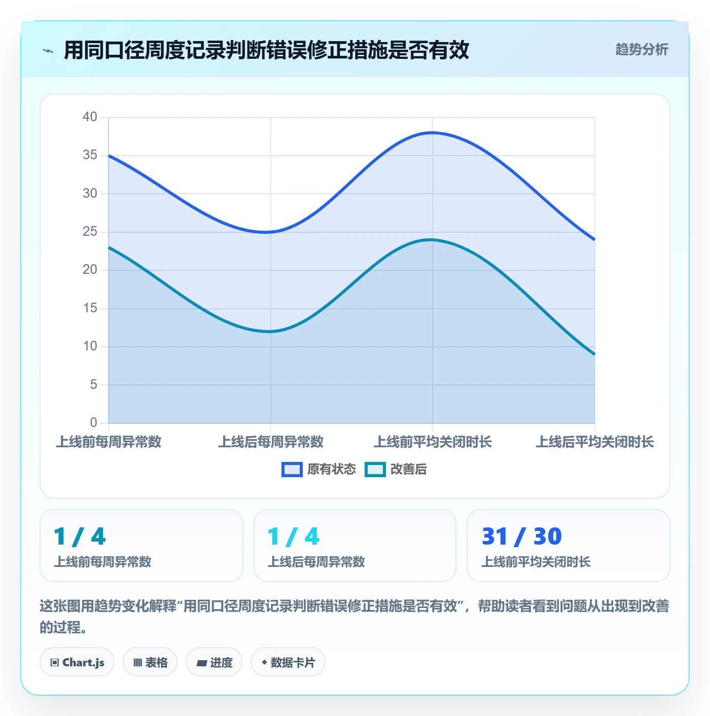 erp数据录入执行标准：错误修正环节如何体现流程设计