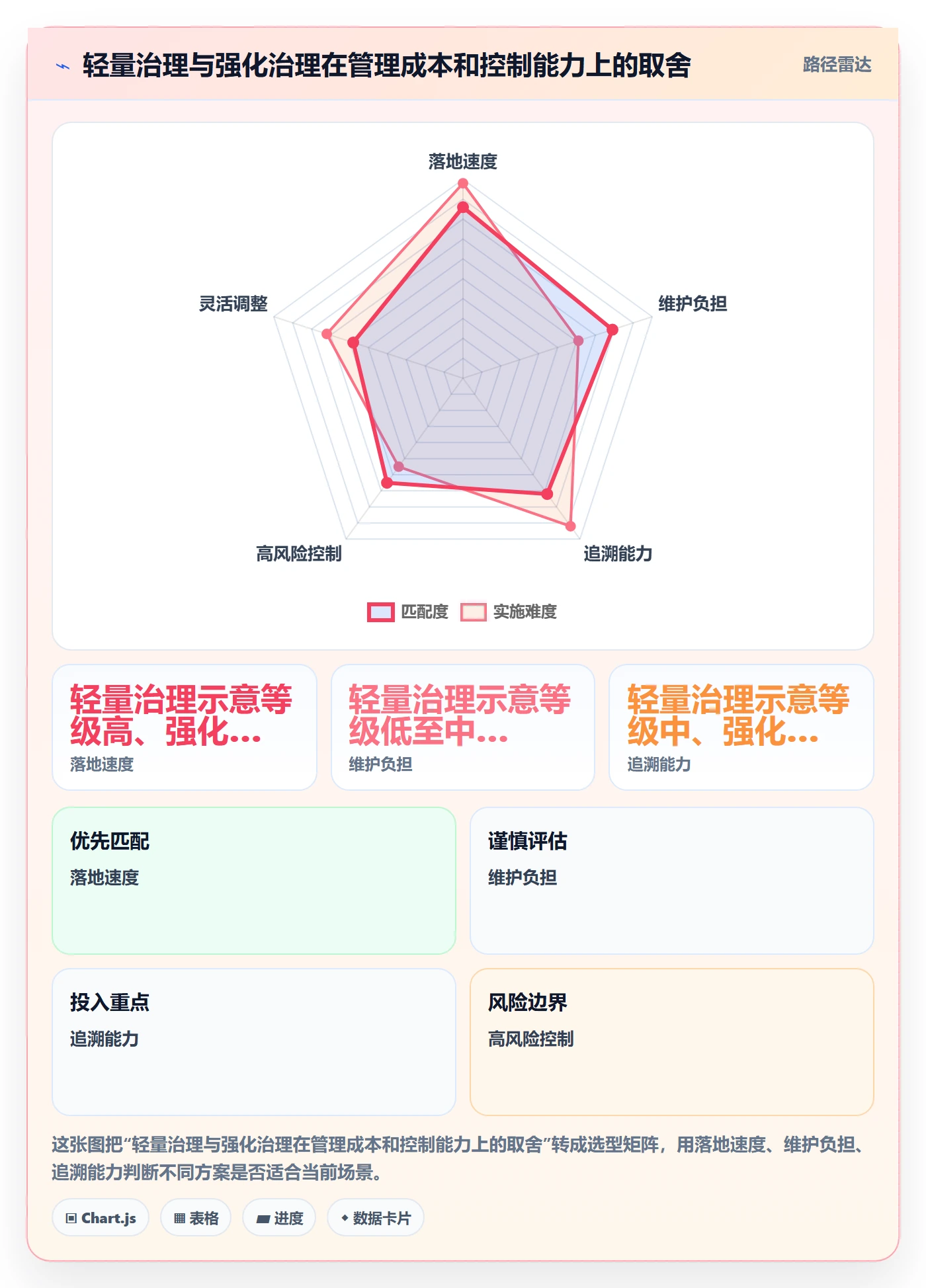 bi 平台管理模板:围绕仪表盘开展新手避坑