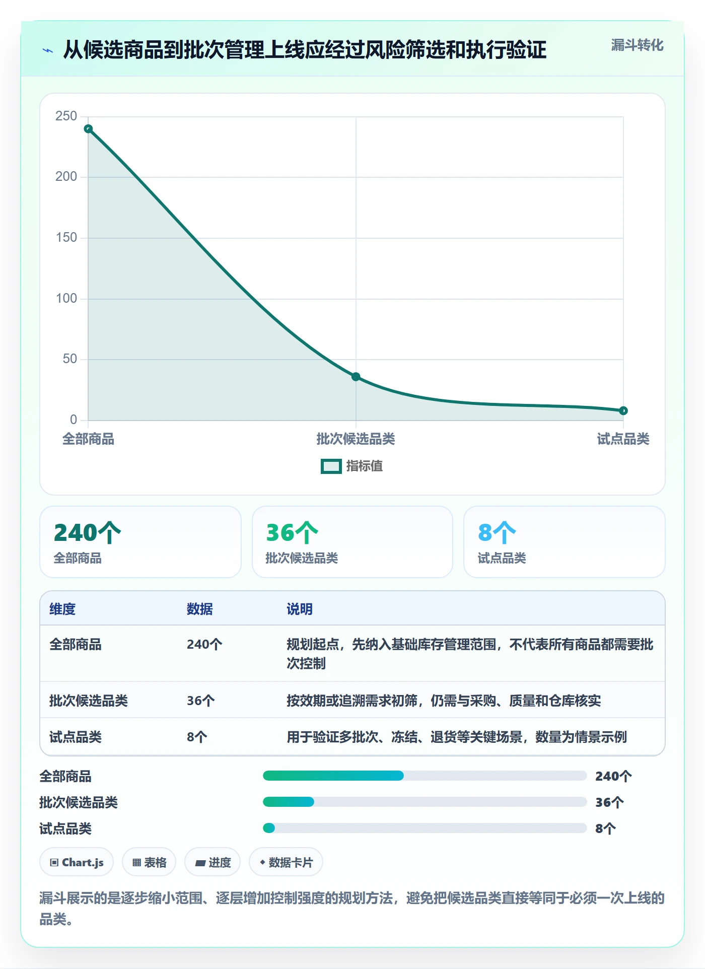 库存管理系统规划方法：批次管理与入门指南如何衔接