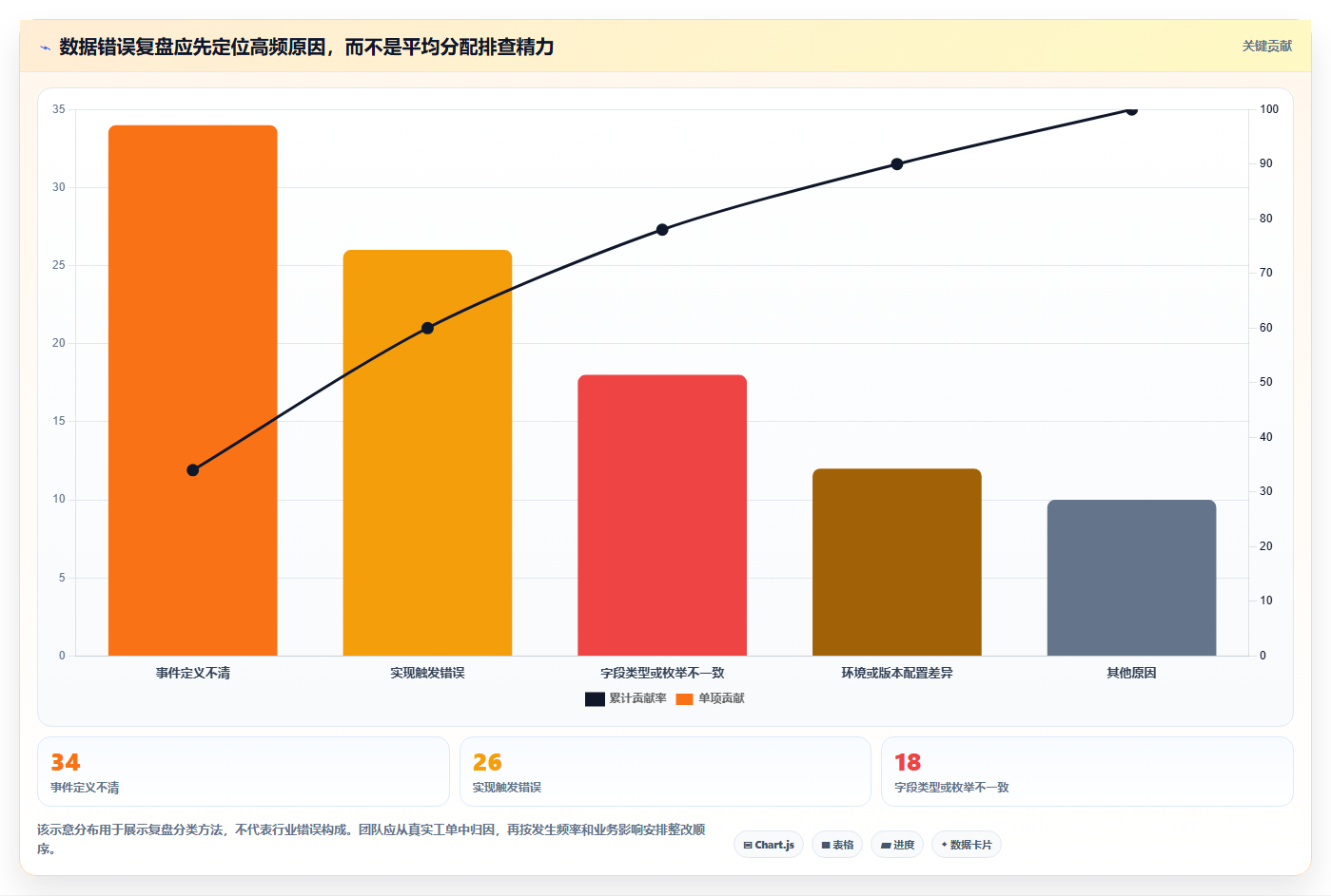 运营数据避坑指南：数据采集环节的标准化管理要注意什么