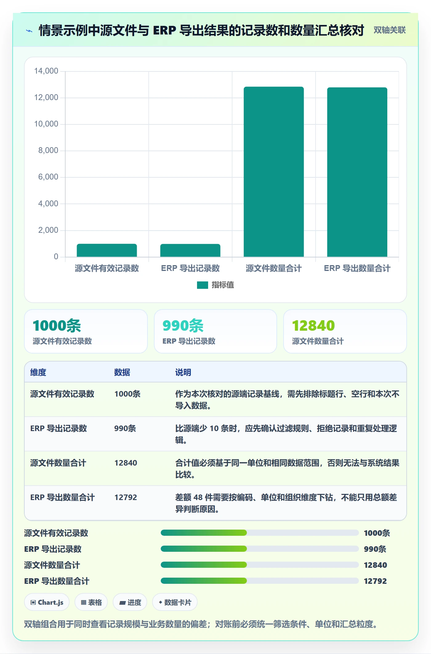 erp数据录入检查方法：通过批量导入评估效率提升质量
