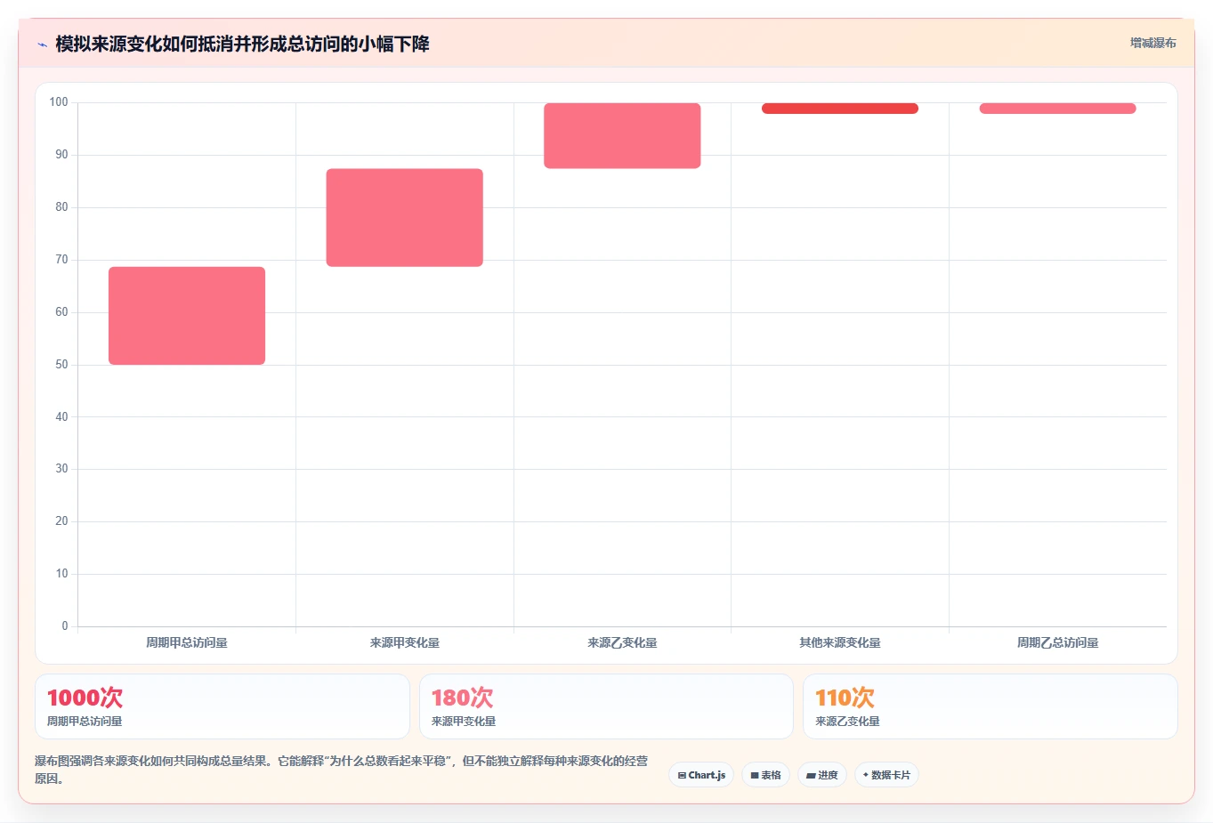 拼多多数据分析工具免费检查方法：通过流量来源评估新手避坑质量