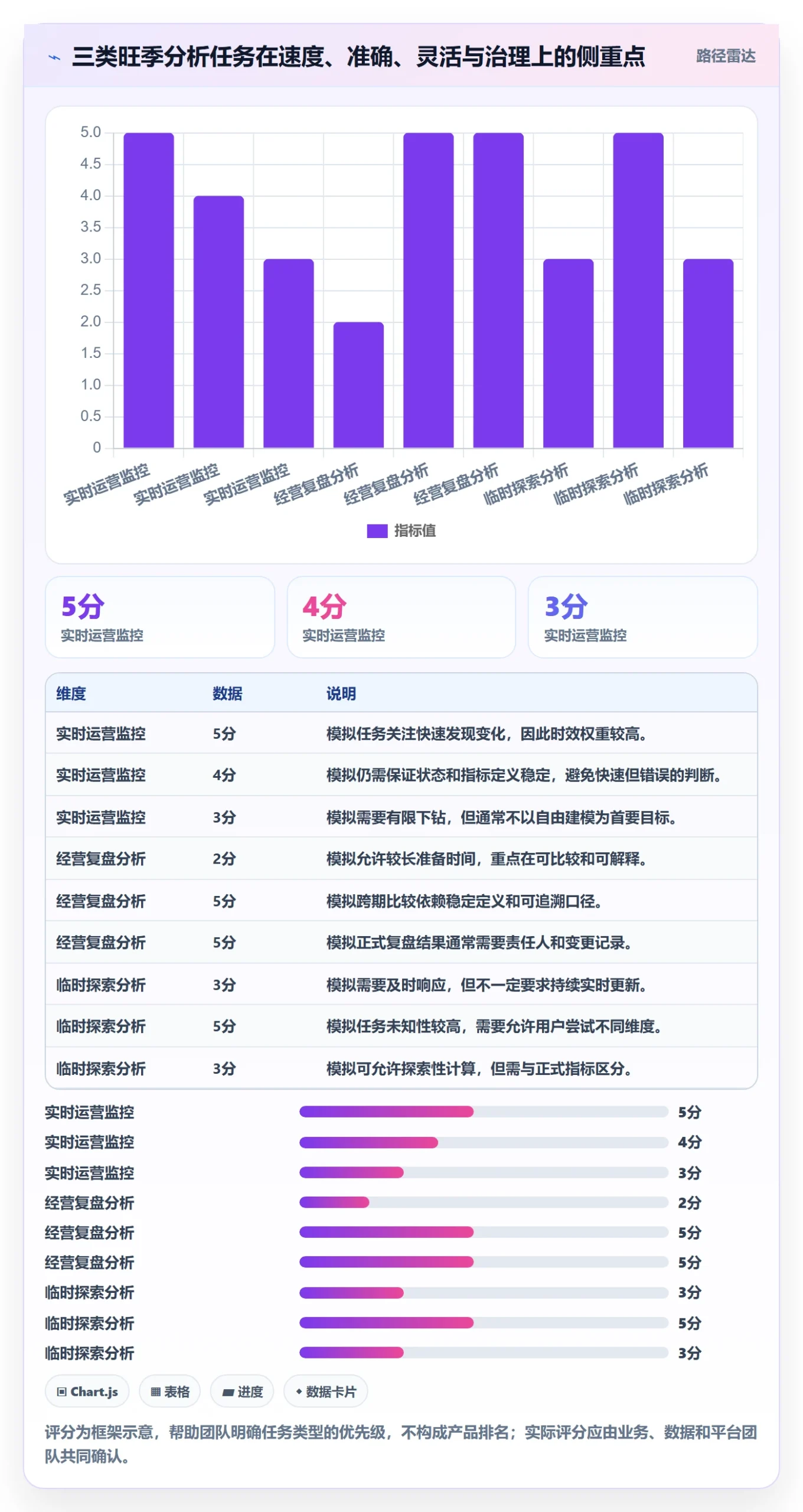 bi 平台执行标准：自助分析环节如何体现旺季准备