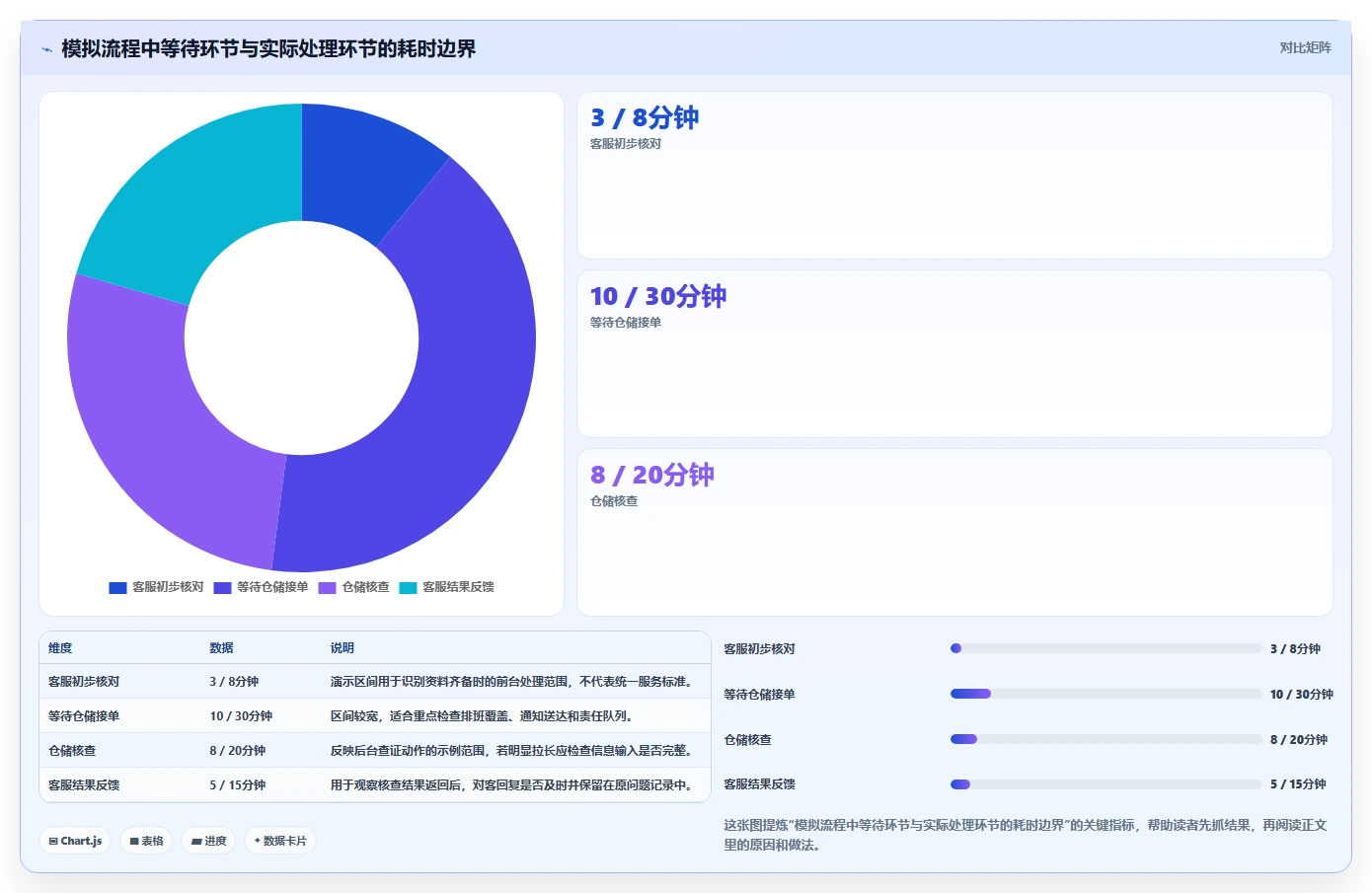 电商crm系统配置指南：客服协同需要哪些团队协同设置