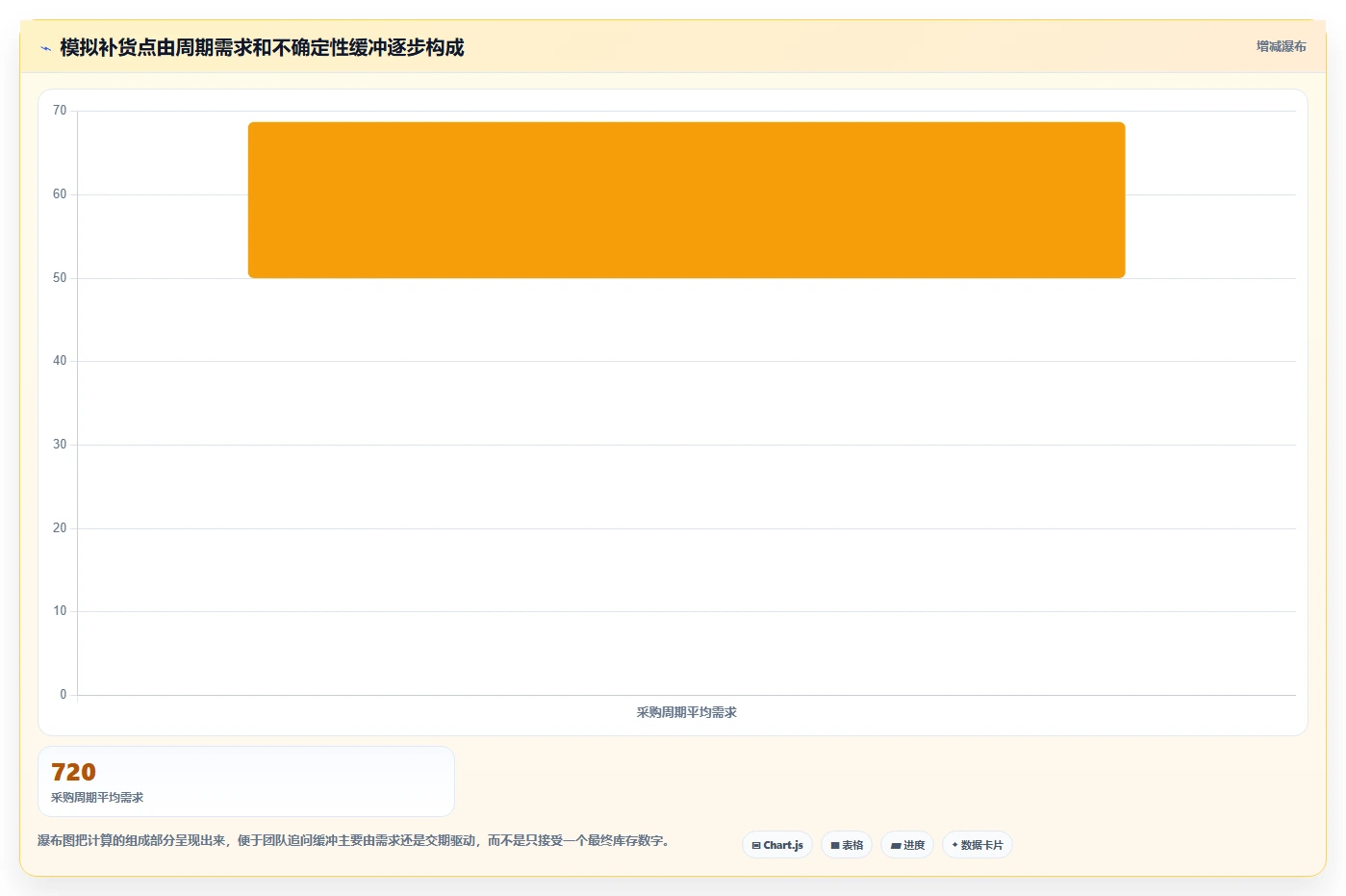 仓库安全库存管理从0到1：采购周期的落地案例与操作要点