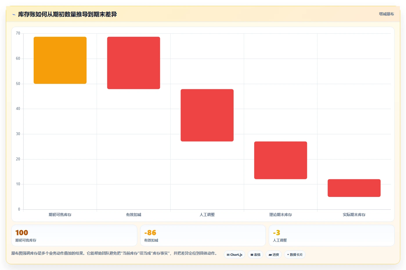 数据库存：产品技术团队精细化指南：从容灾恢复发现库存超卖根因