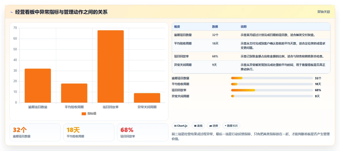 运营管理平台数据方法：用跨部门协作支撑工具对比判断