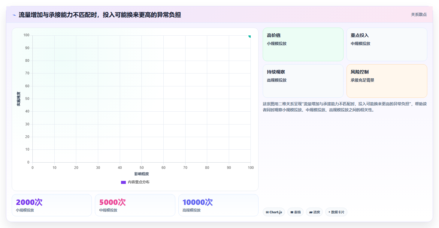 店铺运营包括哪些方面应用思路：围绕用户运营拆解标准化管理
