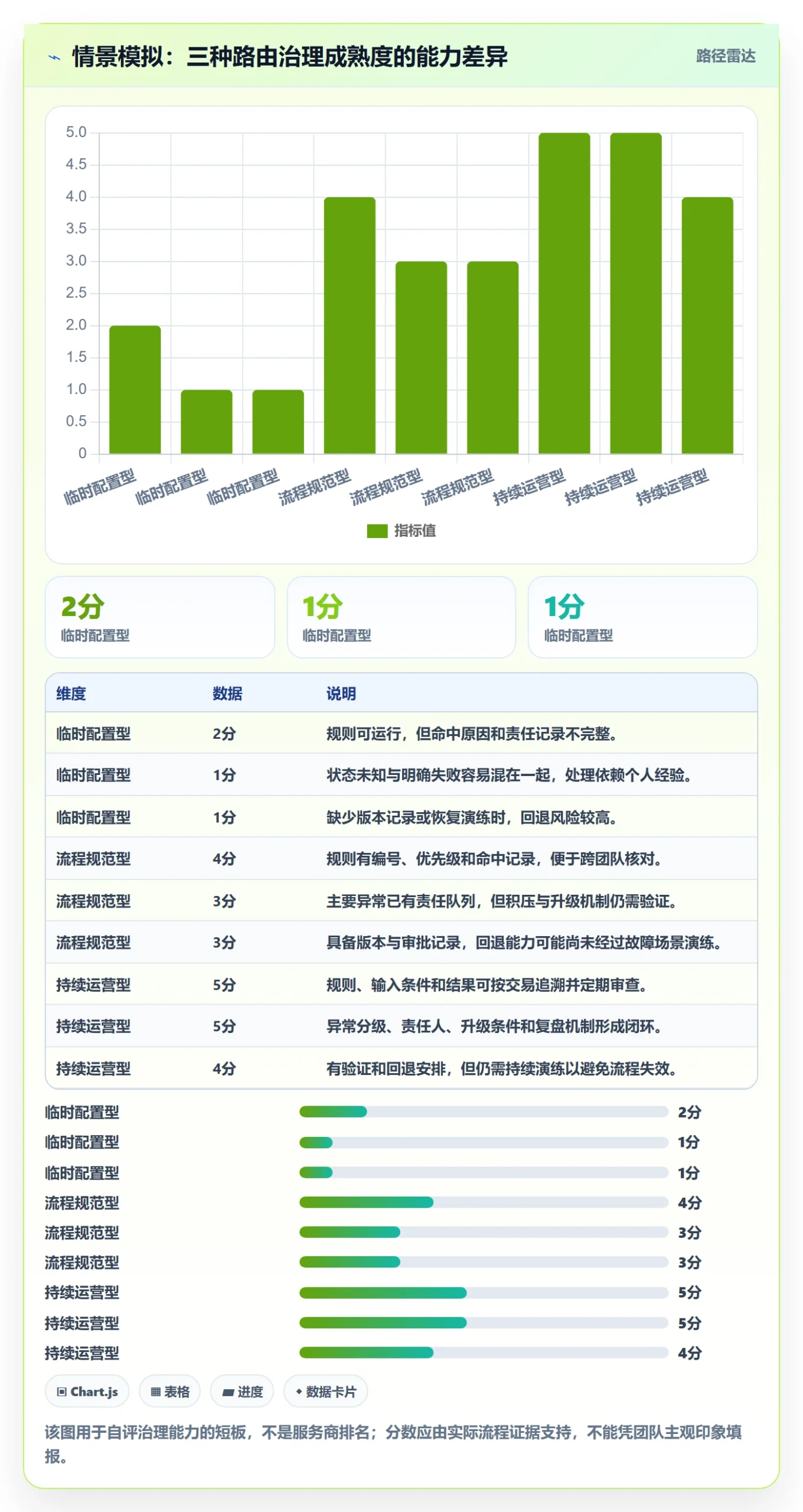 分账系统进阶课：围绕资金路由完善精细化运营