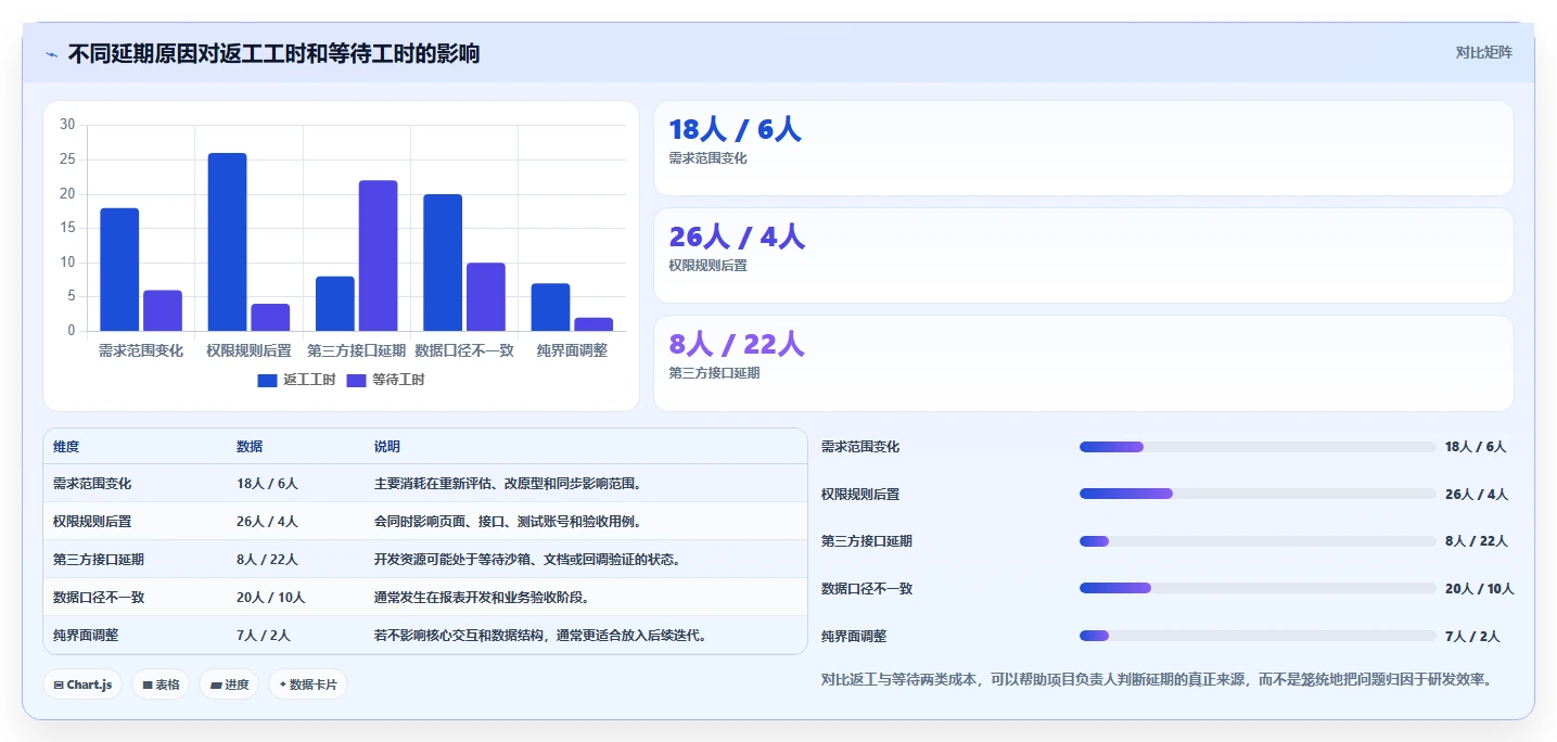电商系统开发：产品经理实施建议：围绕数据安全稳步提升缩短交付周期
