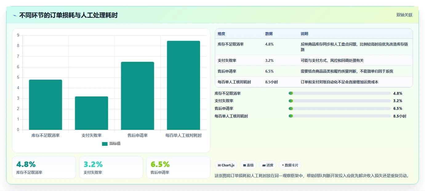 电商系统开发：创业团队最佳实践：长期迭代怎样稳步实现控制开发预算