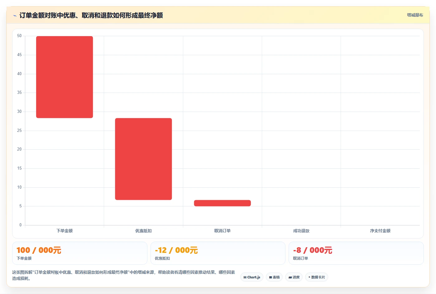电商crm系统执行标准：数据打通环节如何体现指标体系