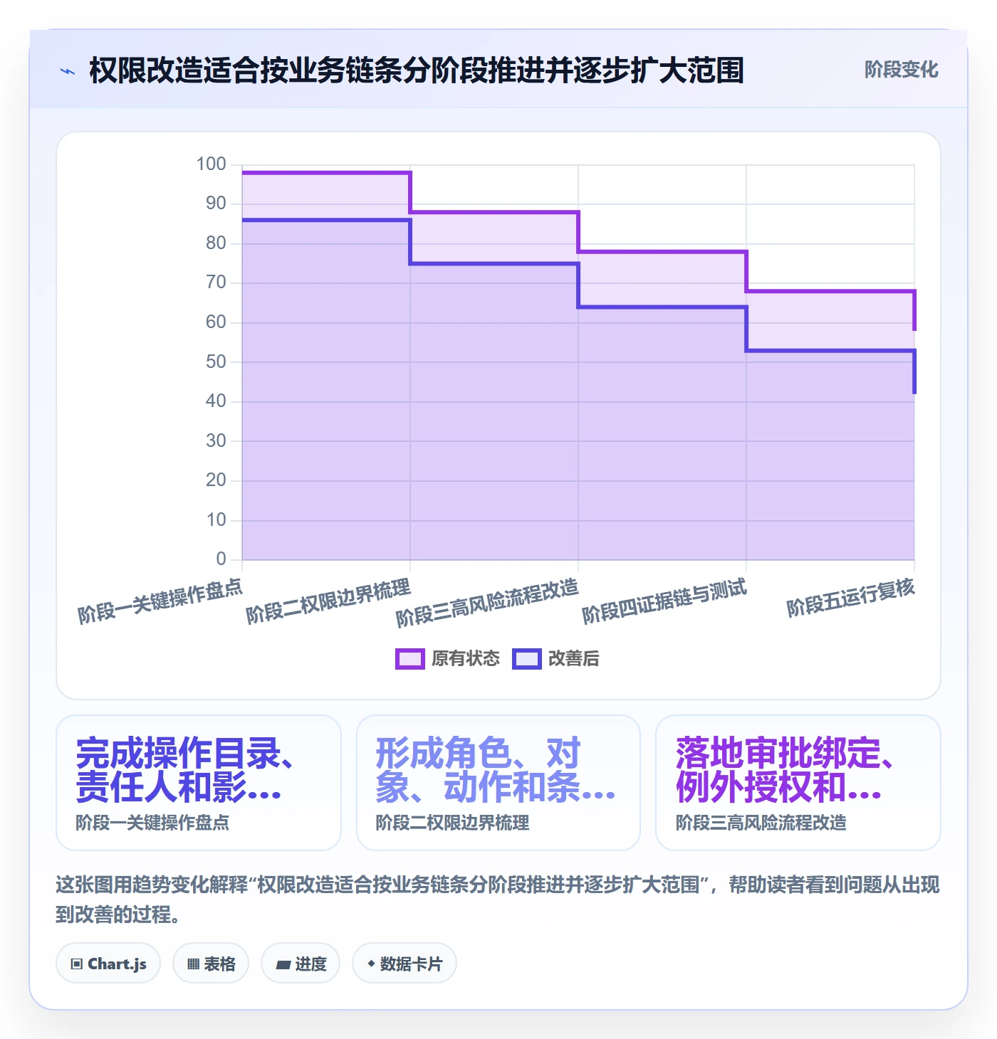 分账系统问题诊断：权限风控如何用系统搭建改进