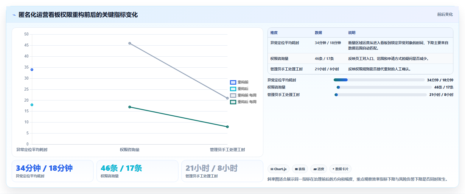 运营管理平台执行标准：权限管理环节如何体现效率提升