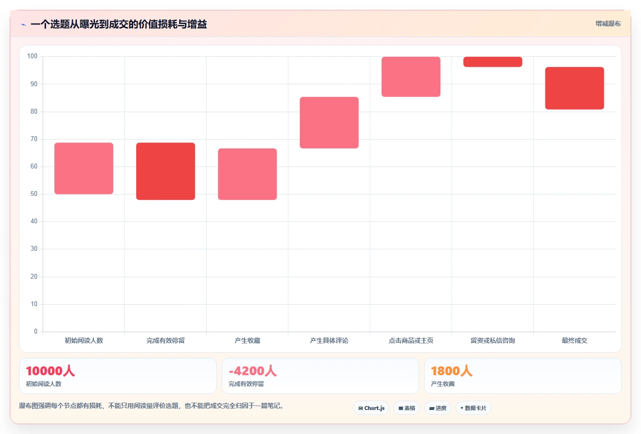 小红书数据分析：品牌商家标准化教程：用竞品追踪复制找到有效选题