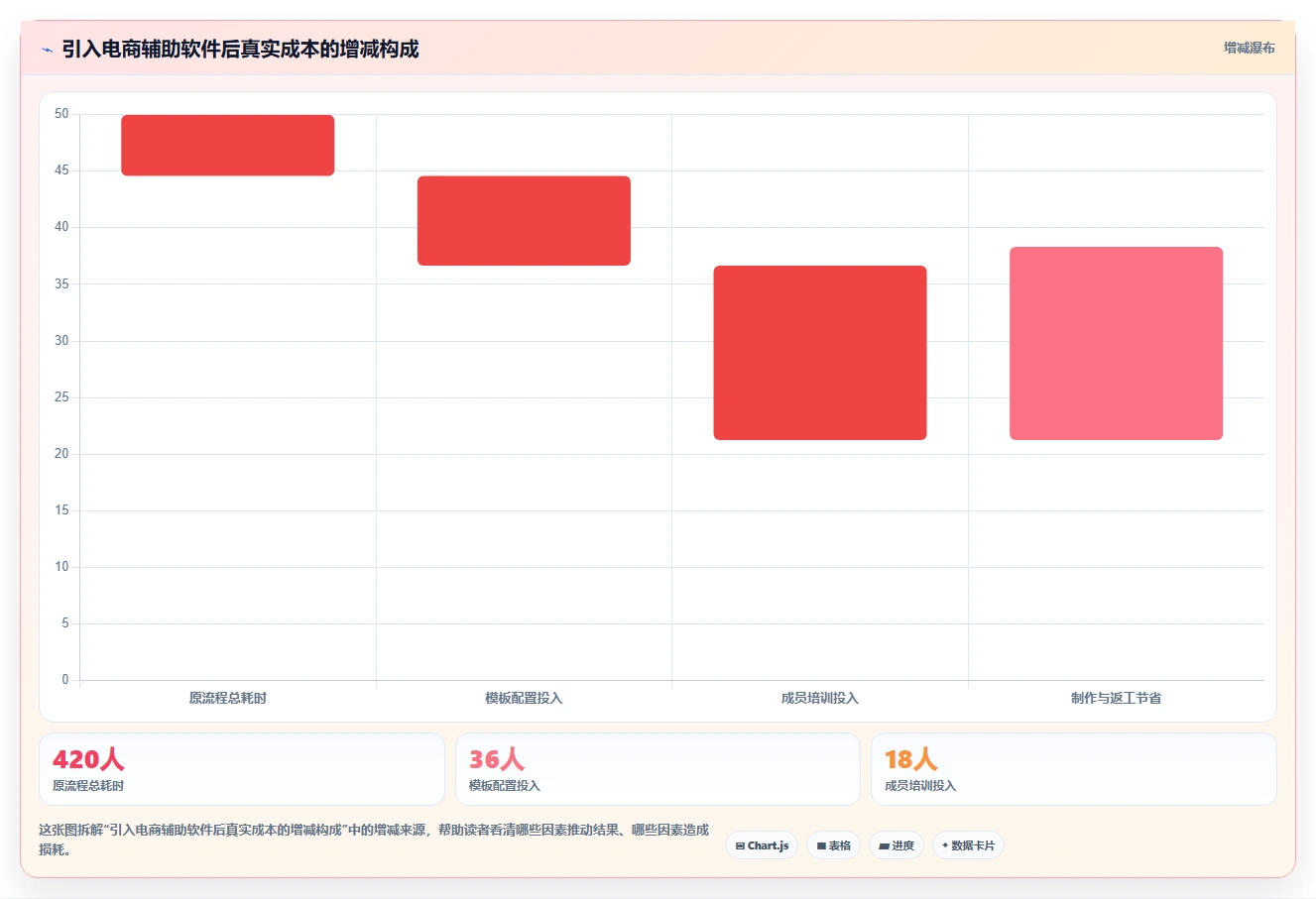 电商辅助软件：内容团队常见问题汇总：图片制作与学习门槛高一次讲清