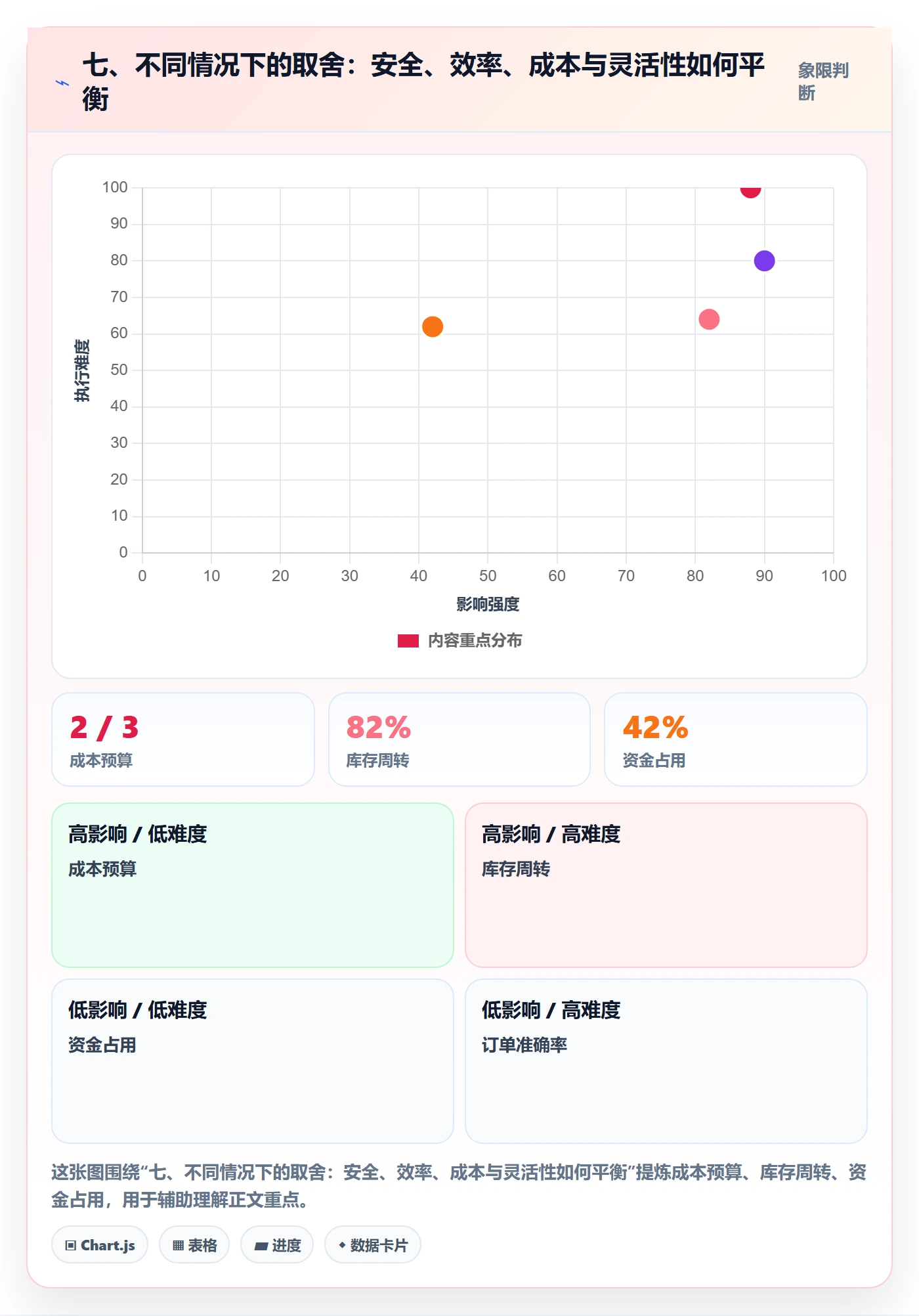 七、不同情况下的取舍：安全、效率、成本与灵活性如何平衡