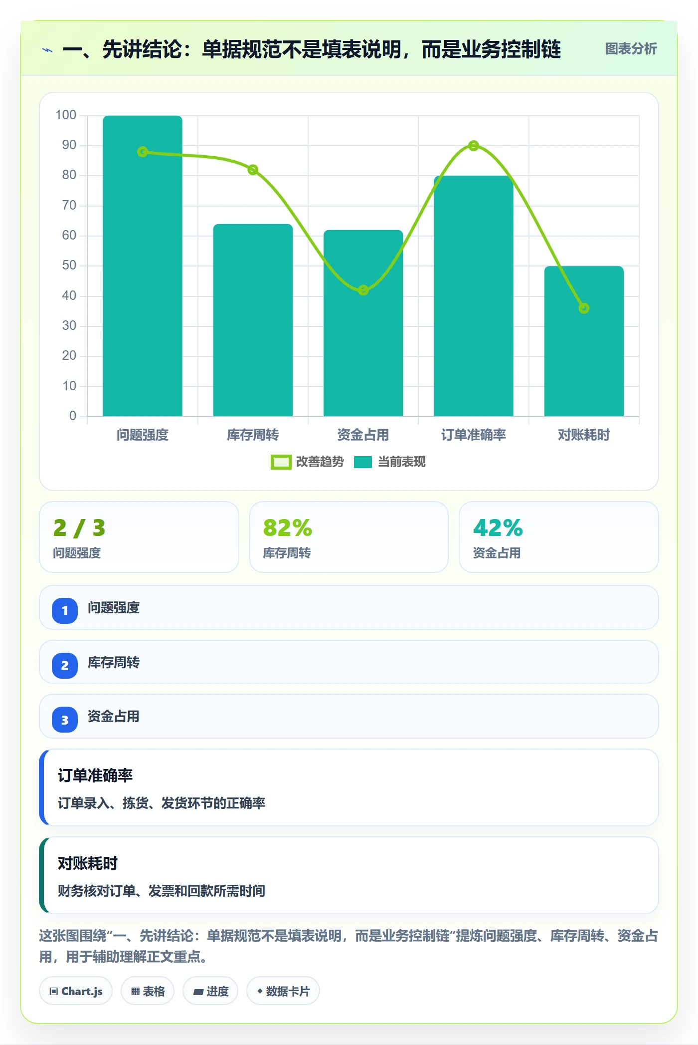 一、先讲结论:单据规范不是填表说明,而是业务控制链