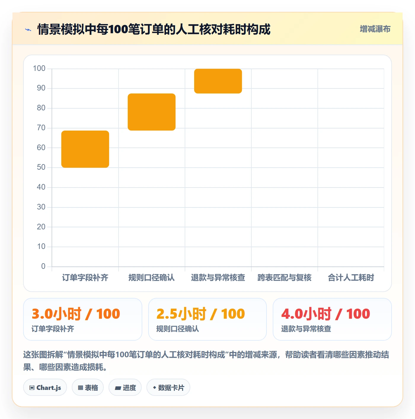 分账系统核心功能：多方结算从哪里开始