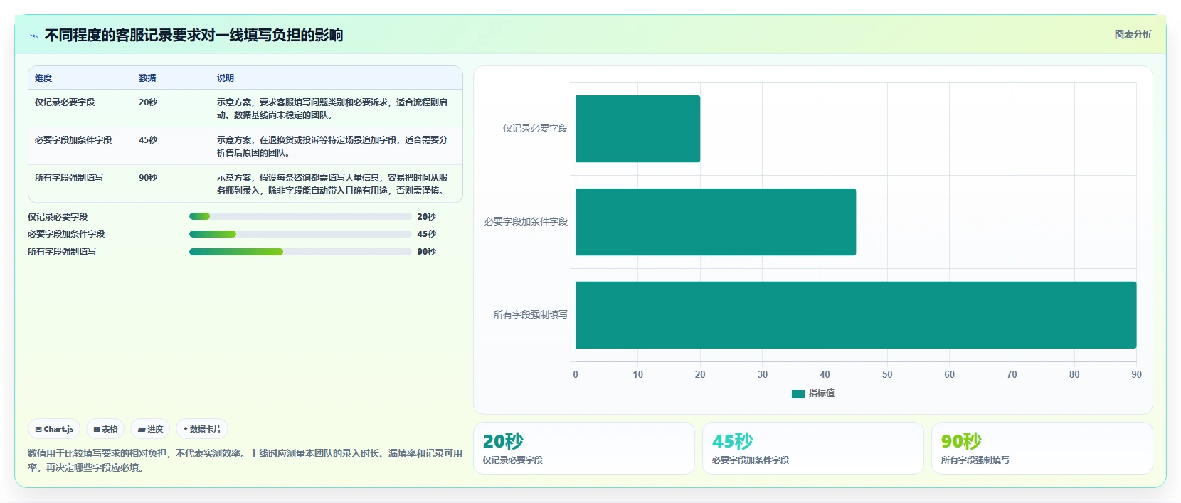 电商crm系统怎么用？客服协同场景下的精细化运营拆解