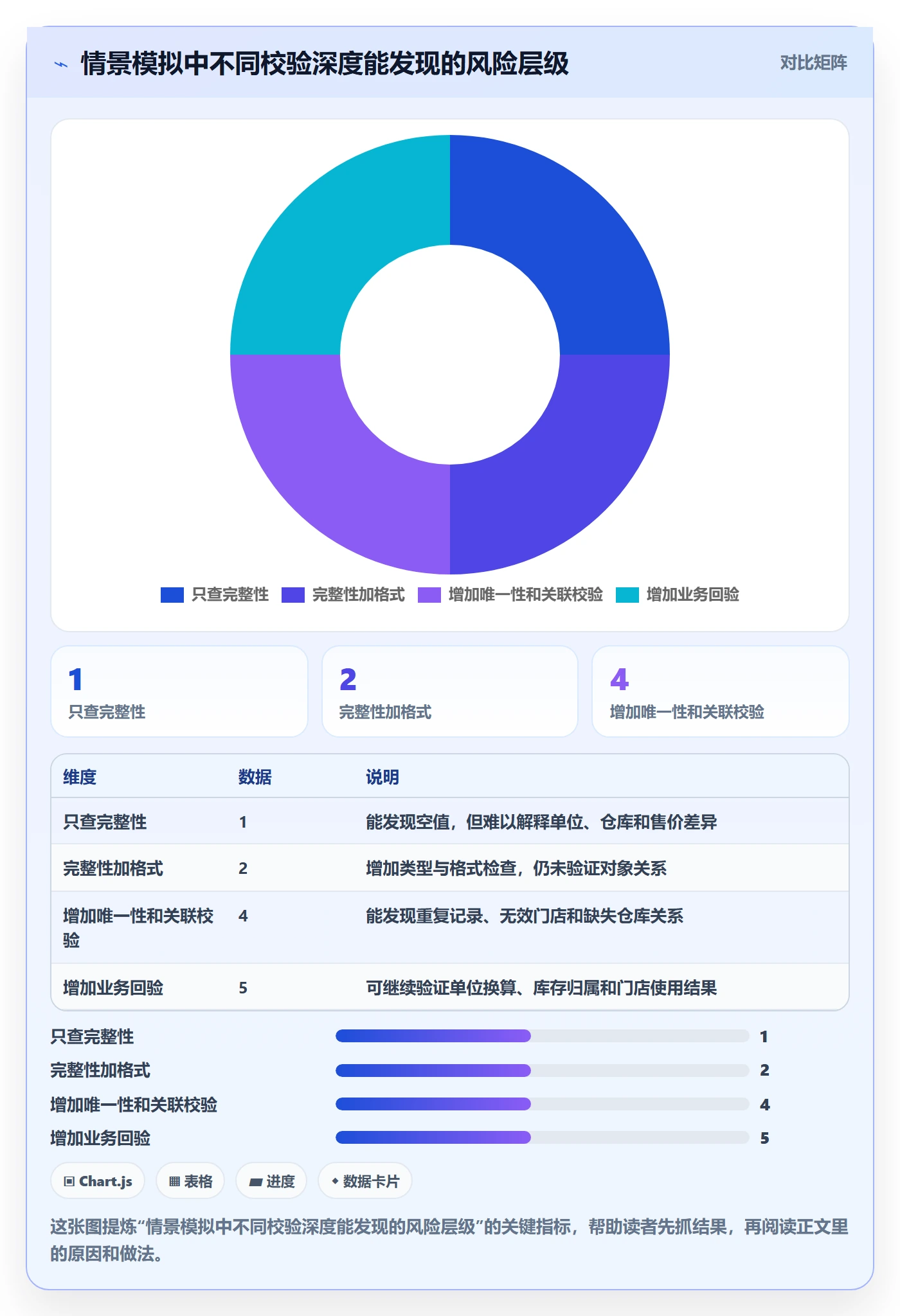 erp数据录入多店经营：字段校验从哪里开始