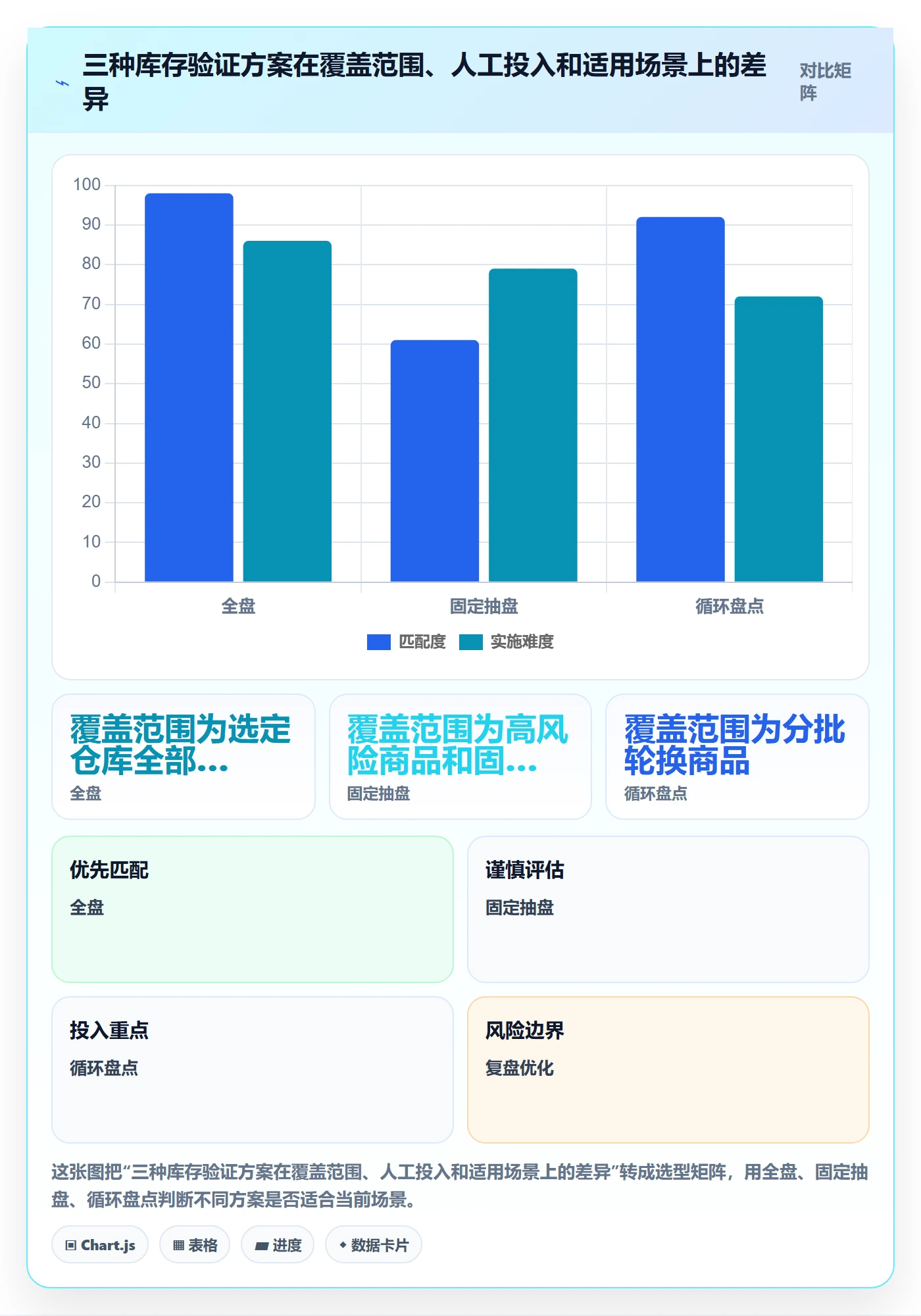 库存管理系统实战复盘：从库存台账验证中小商家效果