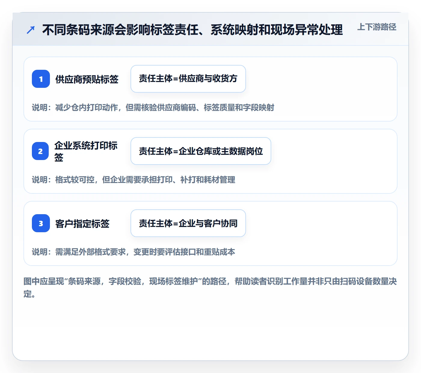 库存管理系统配置指南：条码作业需要哪些系统搭建设置