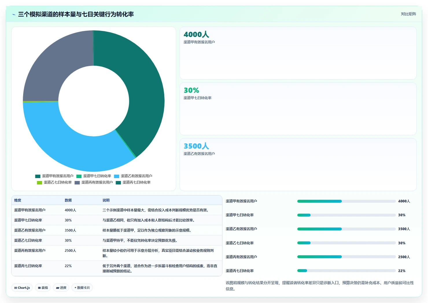 运营数据应用思路：围绕指标口径拆解核心功能