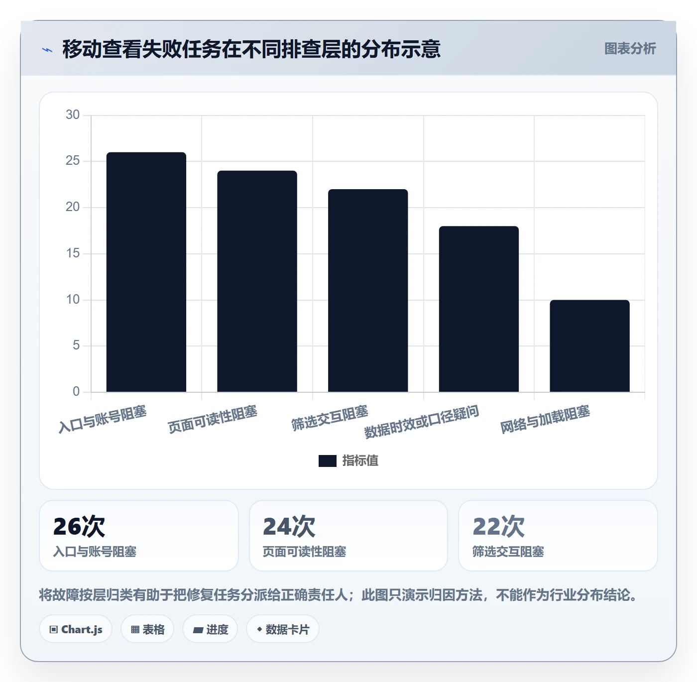 bi 平台实操教程全解析：重点看懂移动查看